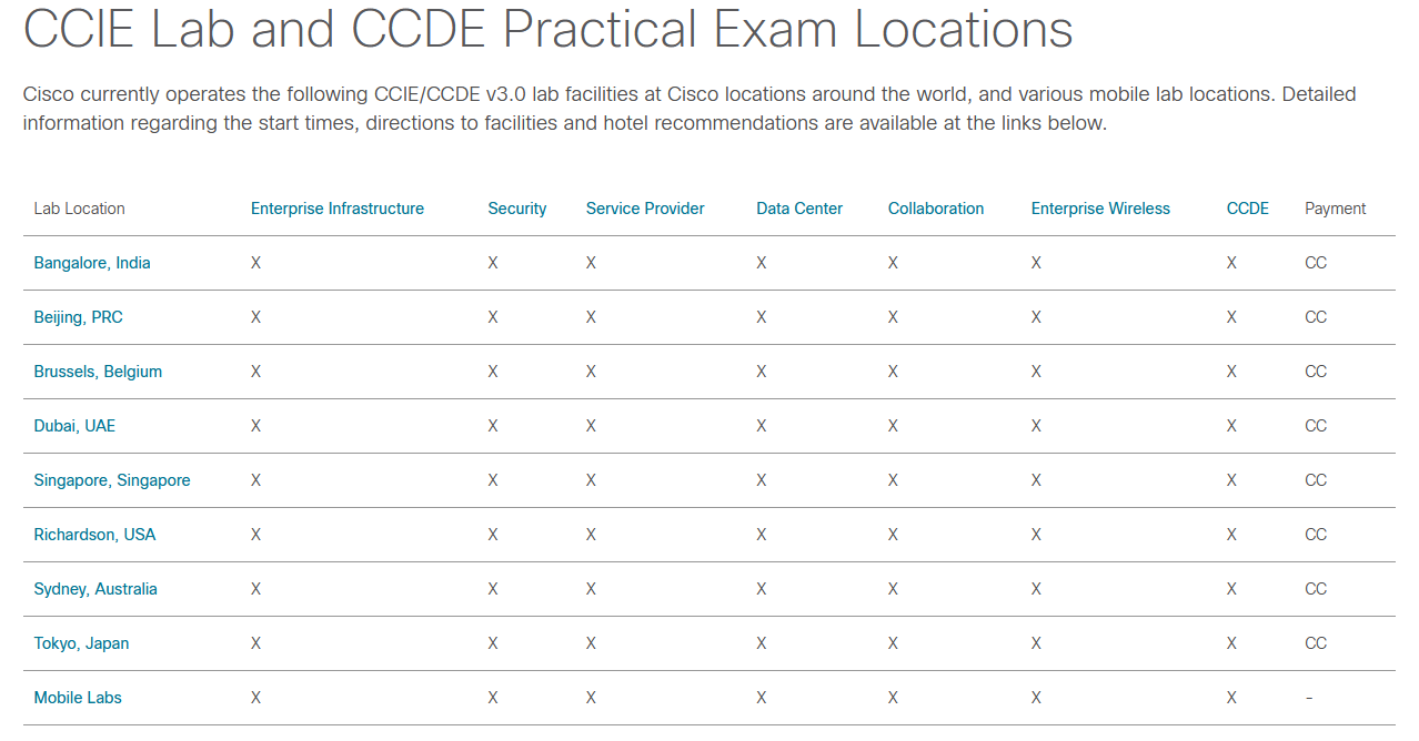 CCIE Lab Locations